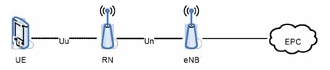 Relay Network