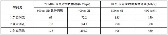 LTE wifi