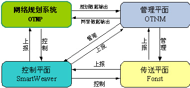 P-OTS豸ܹص㼰Ӧó