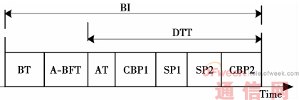 IEEE 802.11ad PBSS