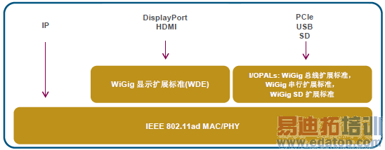 IEEE 802.11ad淶MACܹ