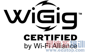 Wi-Fi9ʽWiGig CERTIFIED ֤ʶ