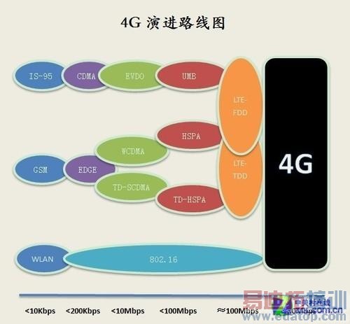 ⣺TD-LTEFDD-LTE