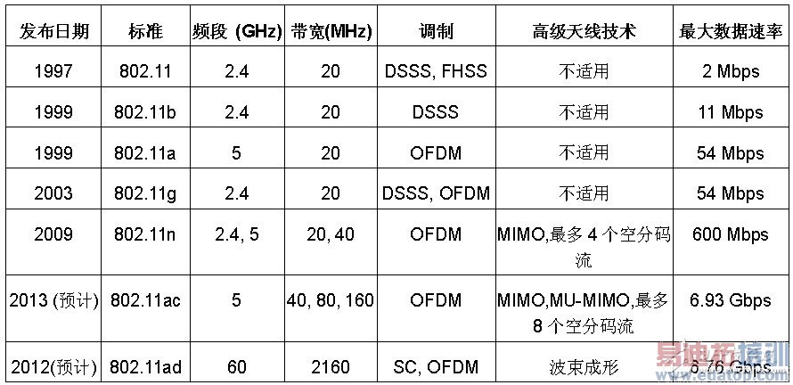 802.11ac