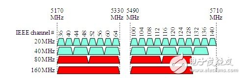 802.11ac