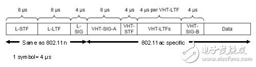 802.11ac