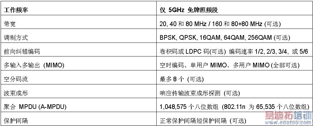 802.11ac