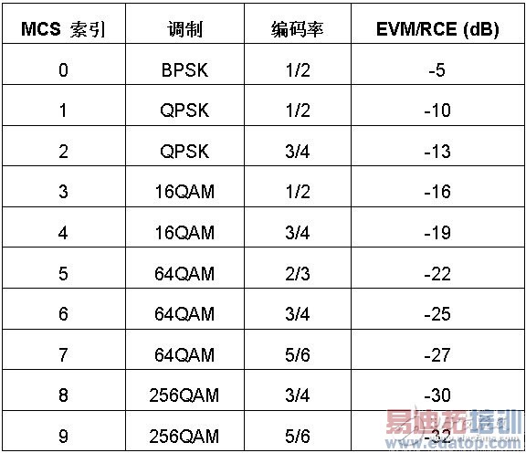 802.11ac