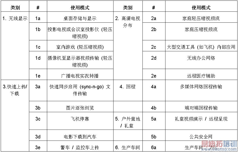 802.11ac