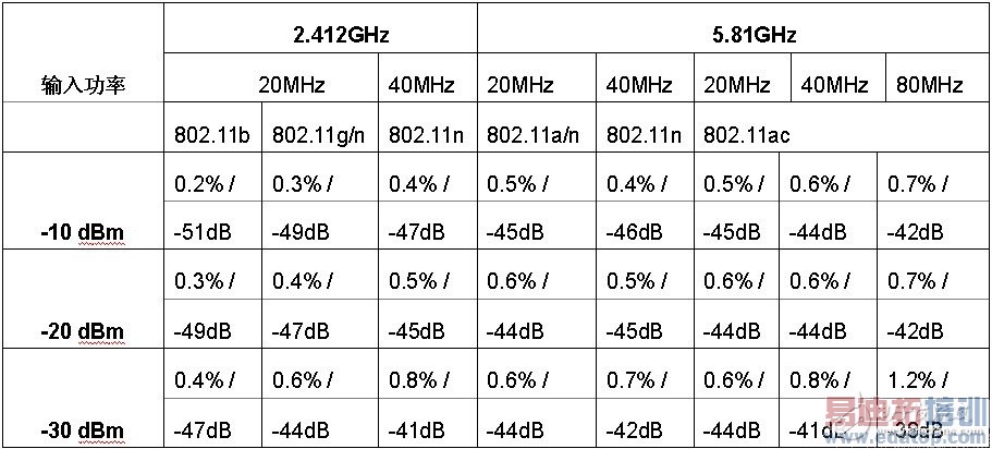 802.11ac