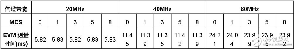 802.11ac