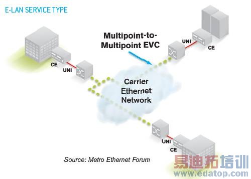  E-LAN  ԶEVC