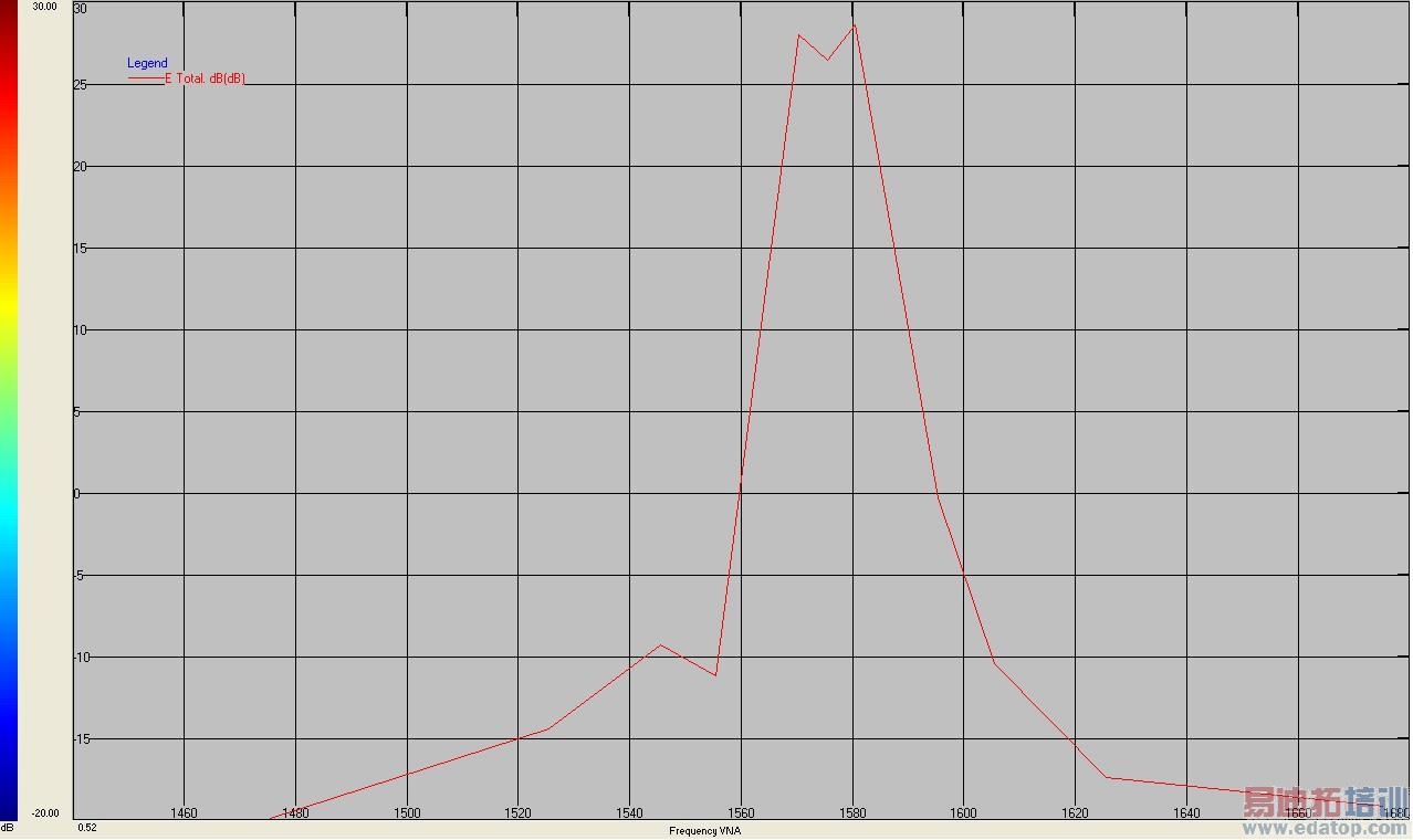 ĳGPSƷ1575.42MHz GPSƵ