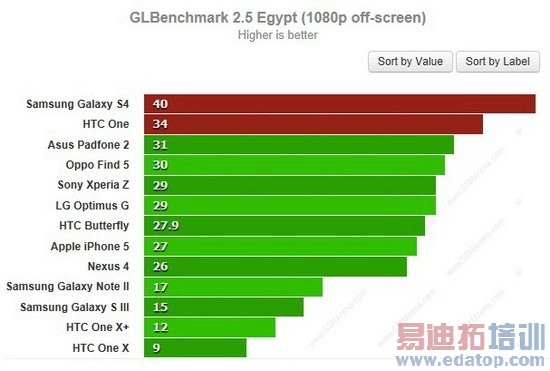 Galaxy S4ԱHTC One˭õAndroidֻ