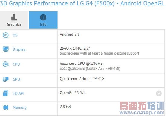 810808 LG G4оƬ 