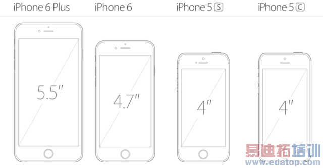 ƻ4ӢiPhone 6c 