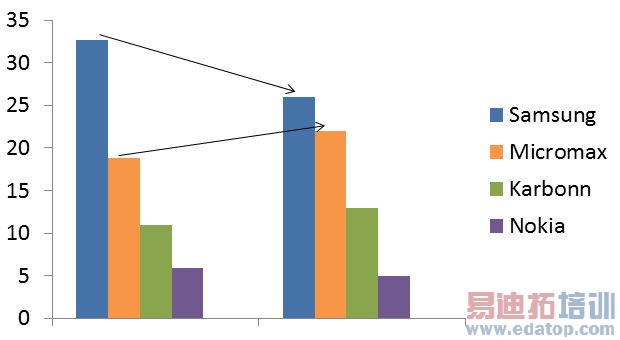 Micromax-may-overtake-Samsung-in-Q3