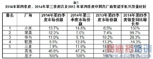 ԴIDC ̫ƶ绰׷٣ 2015 2