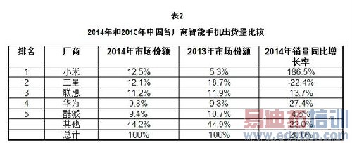 ԴIDC ̫ƶ绰׷٣ 2015 2