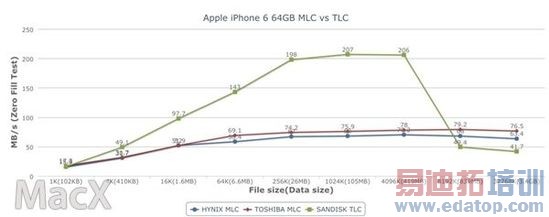 64GB iPhone6ʹTLC ܲԲֹ