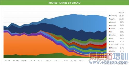 Share-by-Brand-710x359