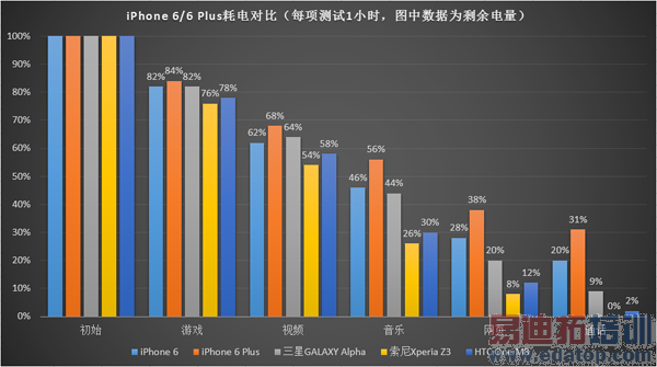 iPhone 66 PlusԱȰ׿콢