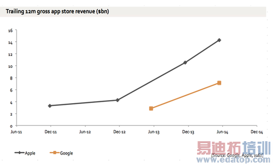 iPhone 6γֻг