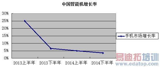 2004ݣʰ׿ֻ?