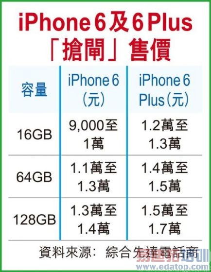 ۶ֻ۳iPhone 6½3