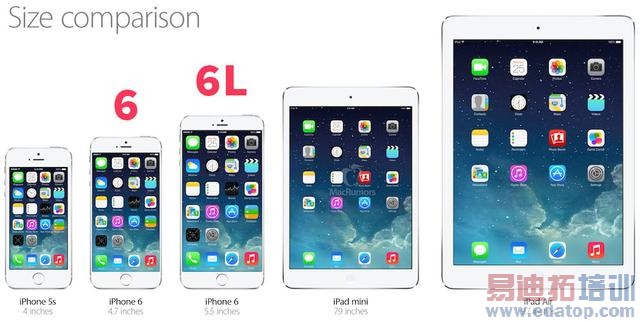 iPhone 6ֱʶ٣רҳƻ