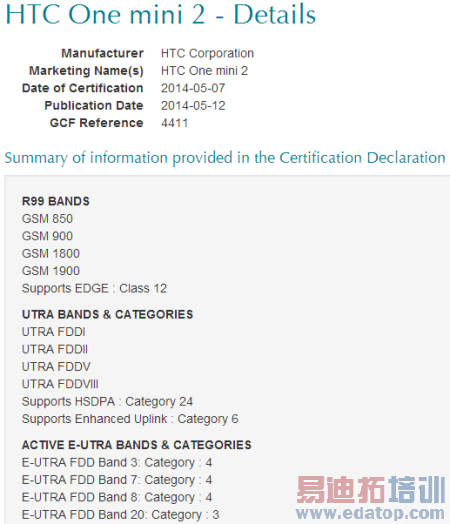 HTC One Mini 2GCF