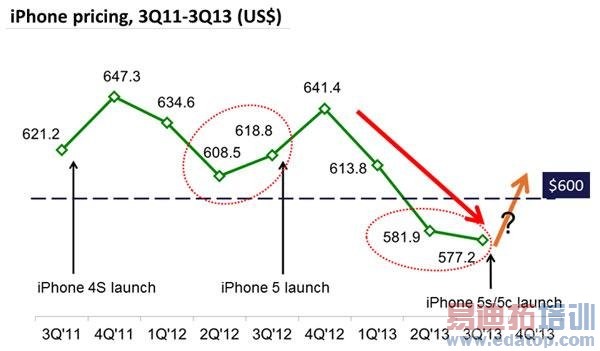 iPhoneȳͬ25%