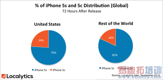 ȫiPhone5s5cֲ