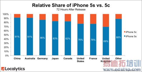 iPhone5s5cݶ