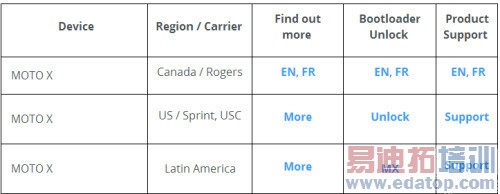 ˢ MOTO XֽBootLoader