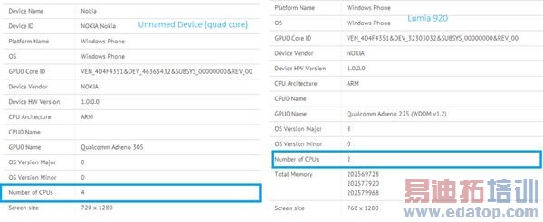 ŵLumia 729ع 䱸PureViewͷ