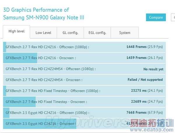 Galaxy Note 3ȷоϲ