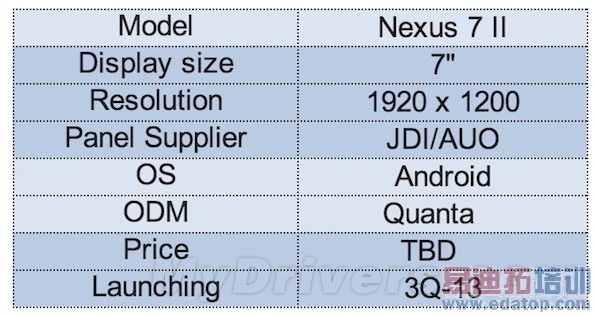 ۼȻܸ ڶNexus 7ʱع