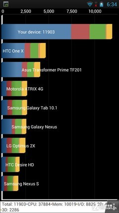 iPhone5! ˶PadFone Infinity 