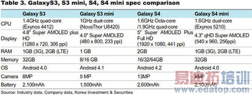 S3/S4ԼӦmini汾Աͼ