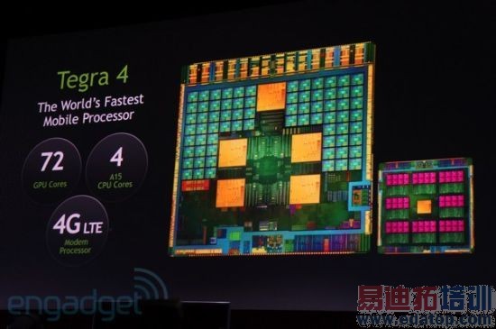 Tegra 4ĺA15+72GPU