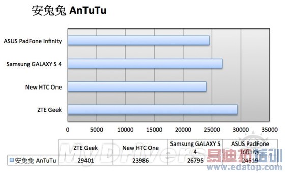 Intel˫˻ܣܷ/K900