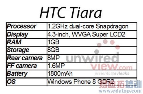 WP8˫» HTC Tiaraع 