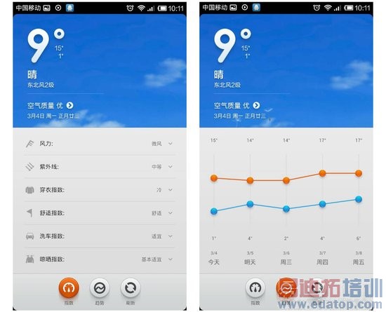 СMIUI V5飺ƻiOS¾