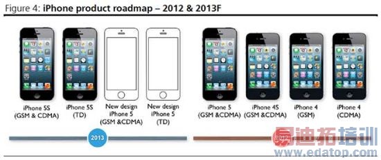 2013iPhoneƷ·ͼ