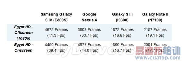 S3/Note2ֱˣGalaxy S4ع