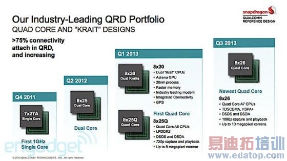 QRDQualcomm Reference Designͨο