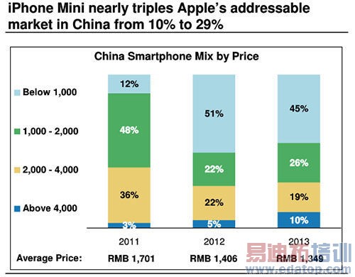 iPhone miniƻйռ