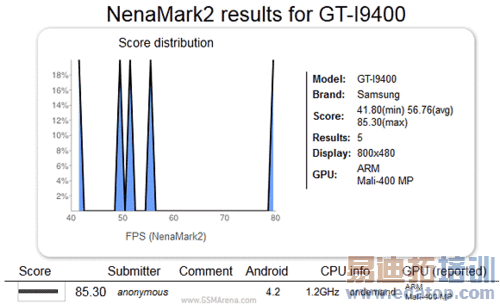 S4? NenaMarkֱܷI9400 