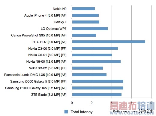 ٶ N9ԽiPhone 4[ͼ]